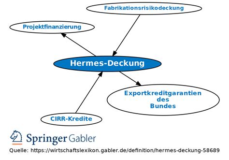 hermes deckung|euler Hermes bestellerkredit.